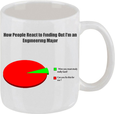 28% OFF on Ellicon C224 Funny Graphs Coffee Ceramic Mug 325 ml