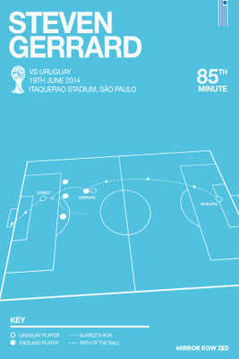 12% OFF on Steven Gerrard Paper Print 12% OFF on Steven Gerrard Paper Print