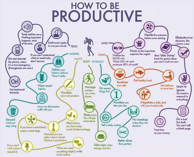 56% OFF on How to be Productive Photographic Paper 56% OFF on How to be Productive Photographic Paper