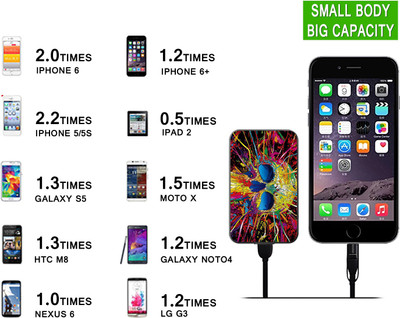 Artis Skull Art Credit Card Size Slim Micro USB Portable Power Bank Supply External Battery Pack For Smart Mobile Phone 5000 mAh (Black) 