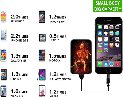 Artis Skull Credit Card Size Slim Micro USB Portable Power Bank Supply External Battery Pack For Smart Mobile Phone 5000 mAh (Black) 