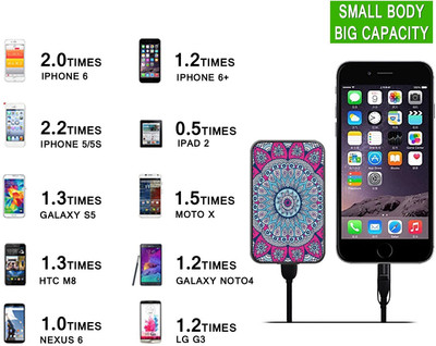Artis SUNFLOWER Credit Card Size Slim Micro USB Portable Power Bank Supply External Battery Pack For Smart Mobile Phone 5000 mAh (Black) 