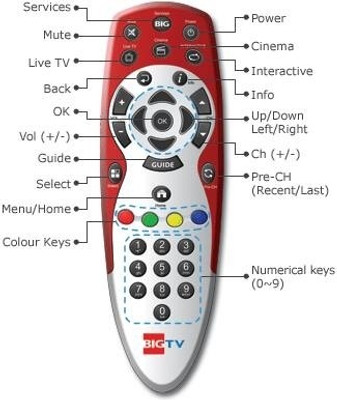 MEPL Compatible Reliance Dth Big Tv Remote Controller MEPL Compatible Reliance Dth Big Tv Remote Controller