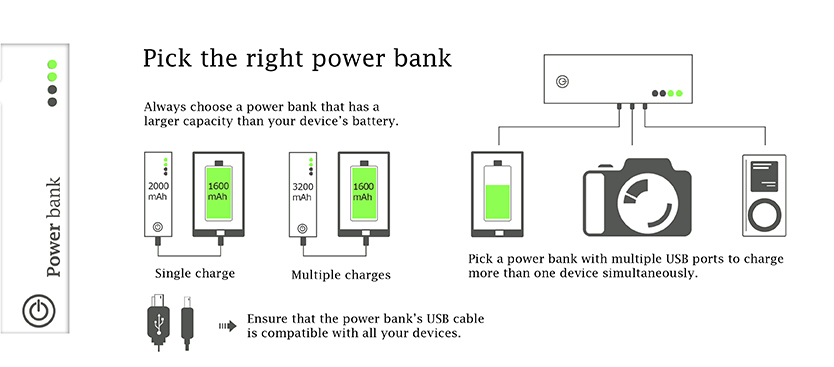Pick the right powerbank